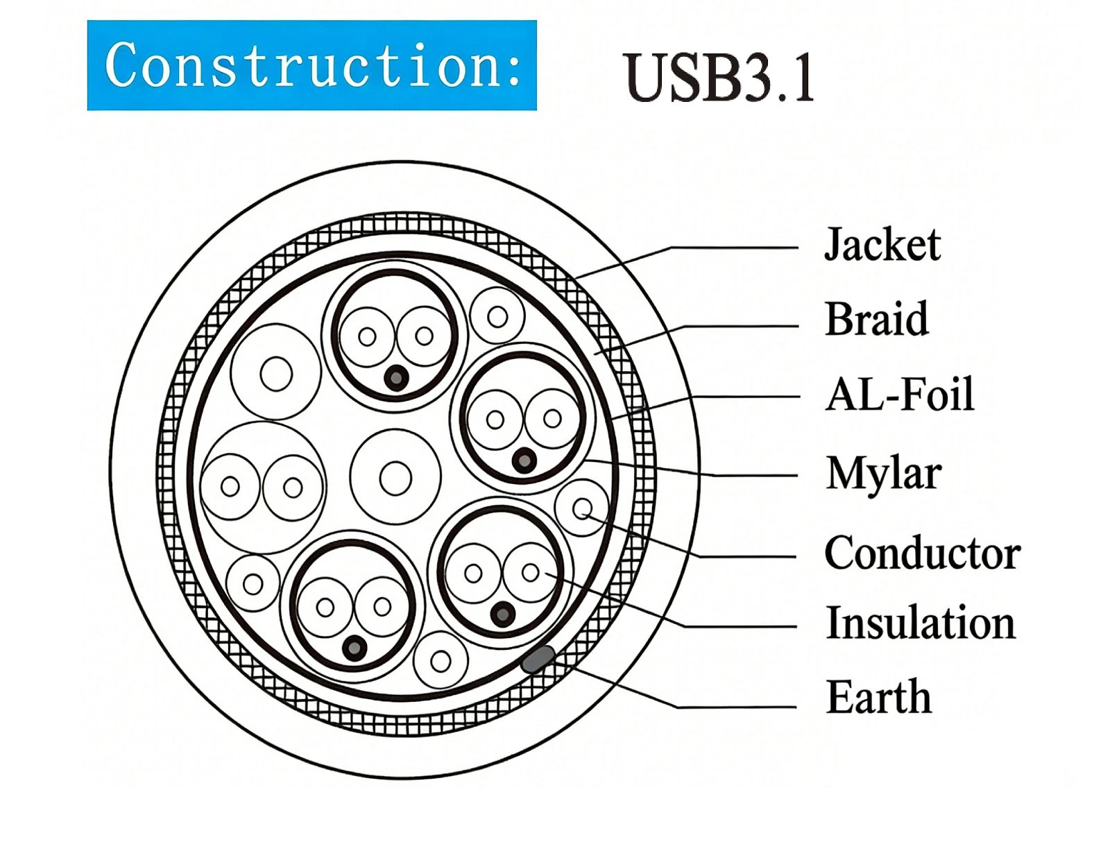 USB31001 USB31001